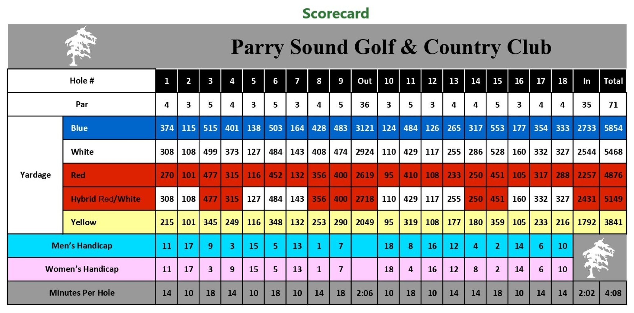 Score card data for Parry Sound Golf & Country Club